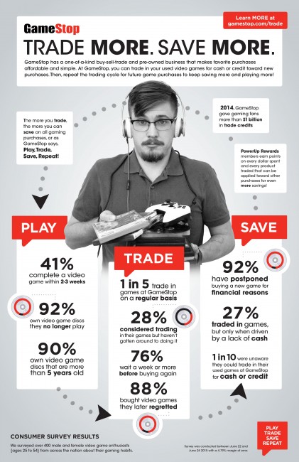 how to save money on new video games