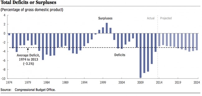 childcare costs budget deficit 2015