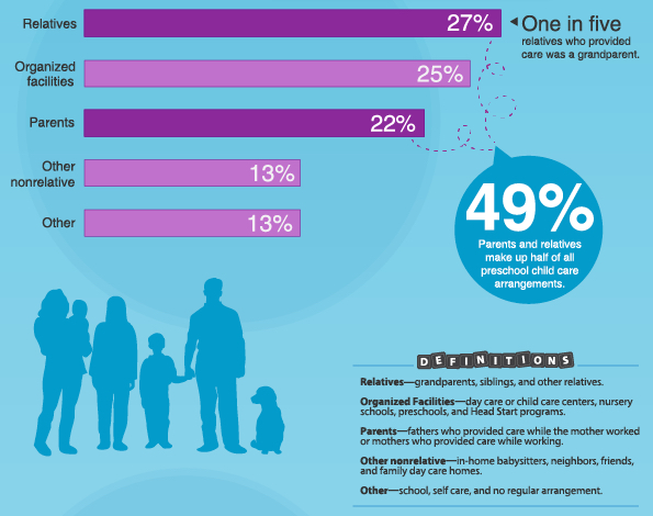childcare costs relatives