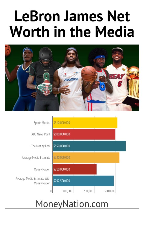 lebron james net worth media 2