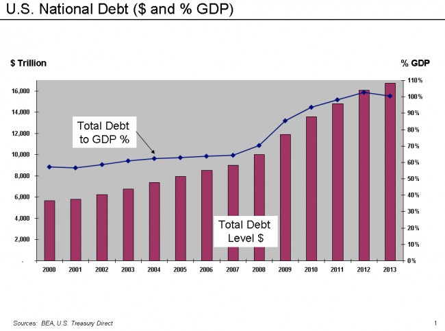national debt america childcare costs