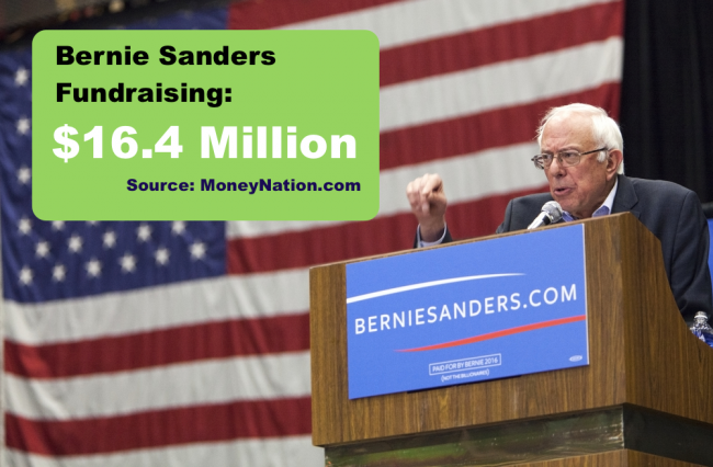 Bernie Sanders Fundraising