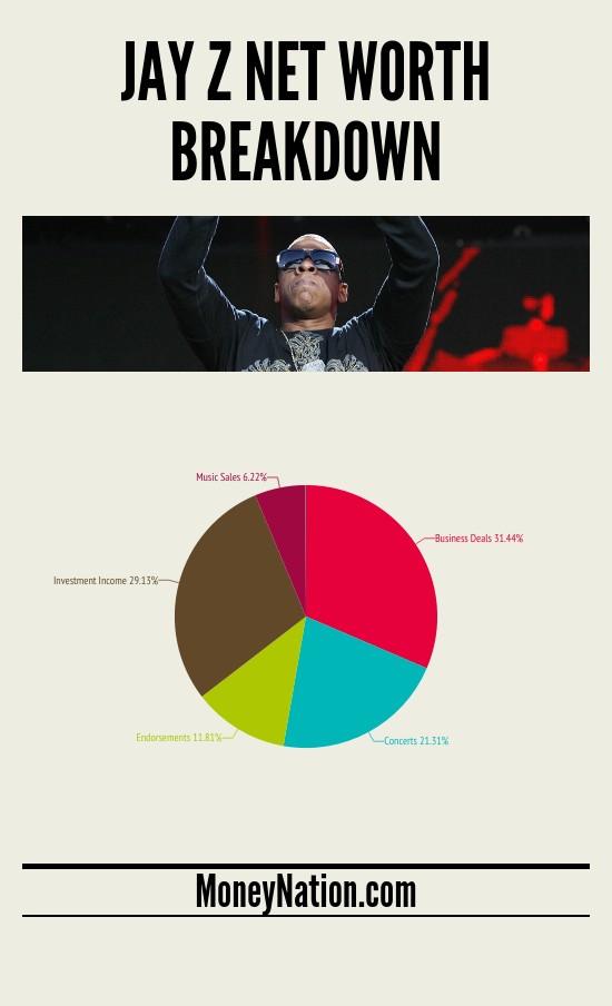 Jay Z Net Worth: "I'm A Business, Man" - Money Nation