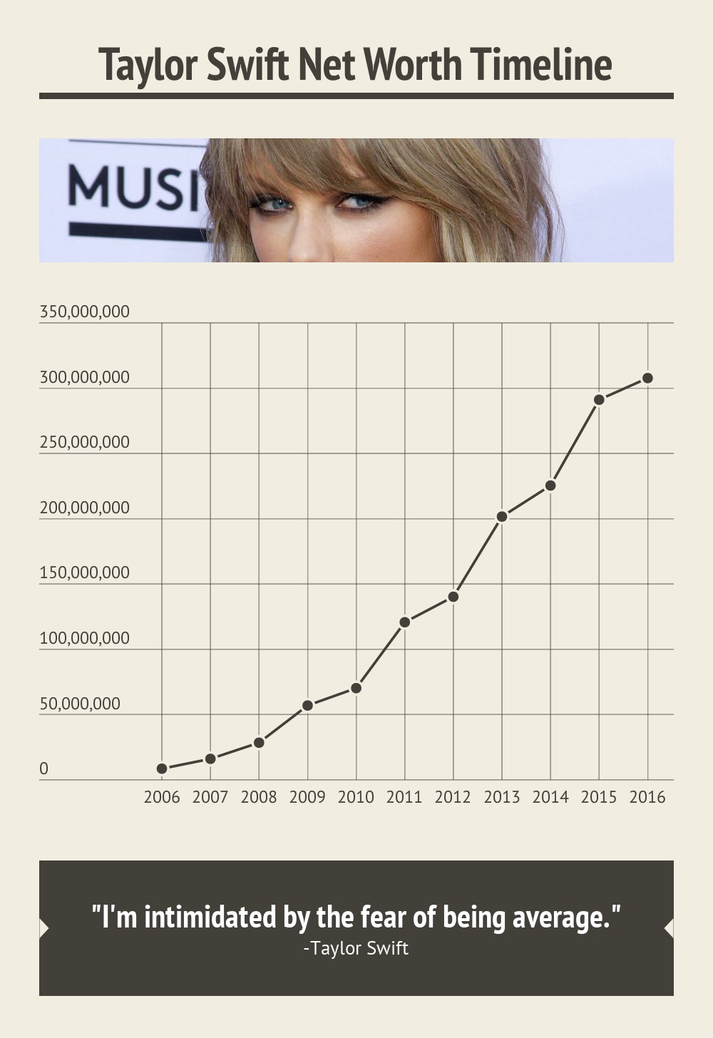 Taylor Swift Net Worth - Money Nation