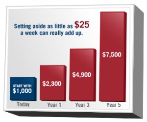 new banking automatic saving plan