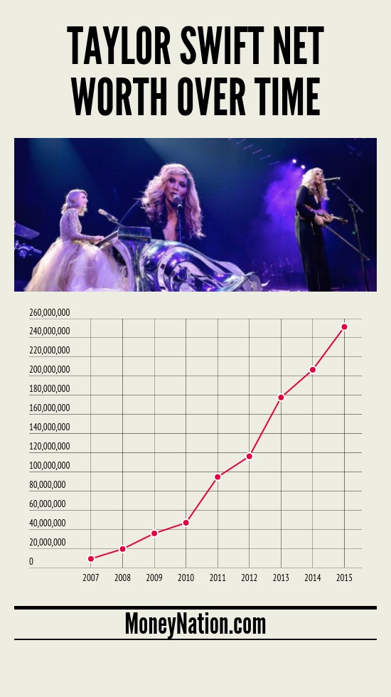 Taylor Swift Net Worth - Money Nation