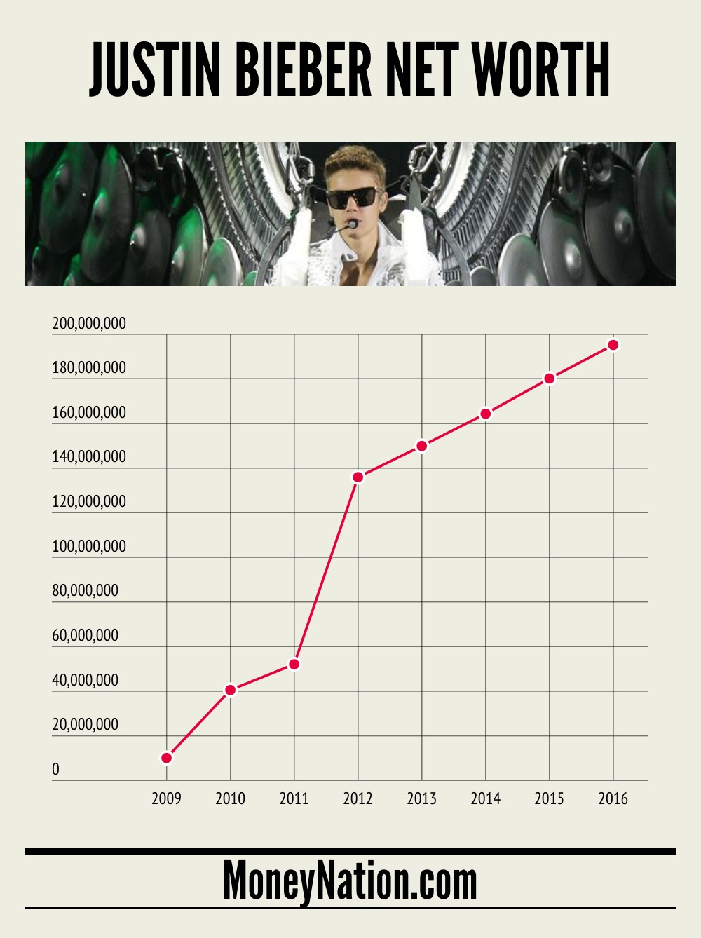 Justin Bieber Net Worth - Money Nation