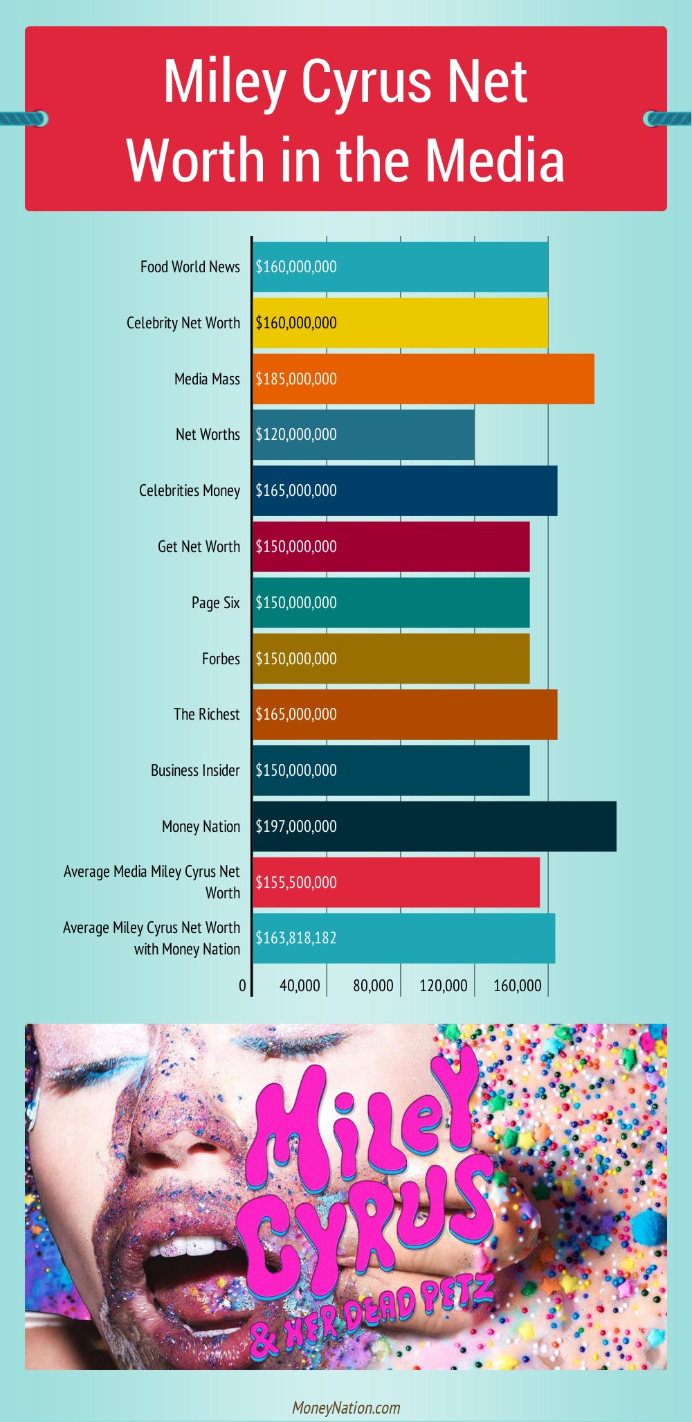 Miley Cyrus Net Worth in the Media