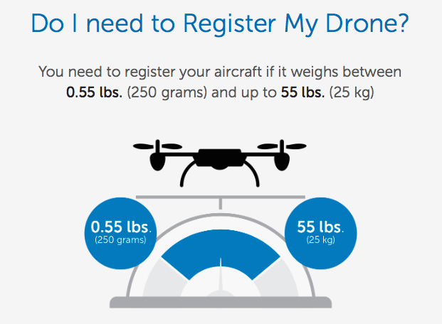 Register a Small Drone