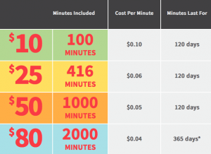 Best Cheap Cell Phone Plans Page Plus Cellular