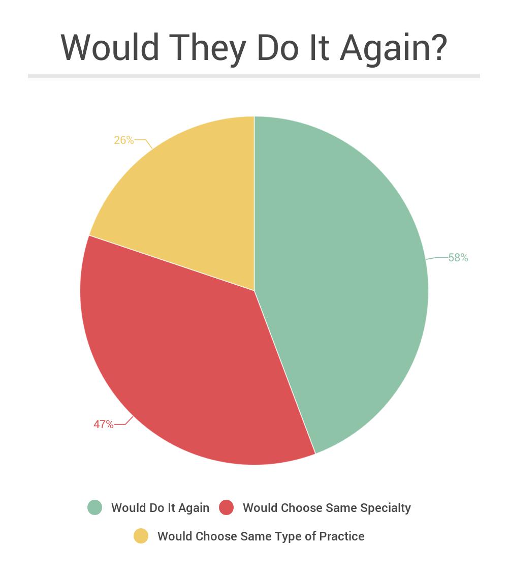 How Much Money Do Doctors Make Money Nation