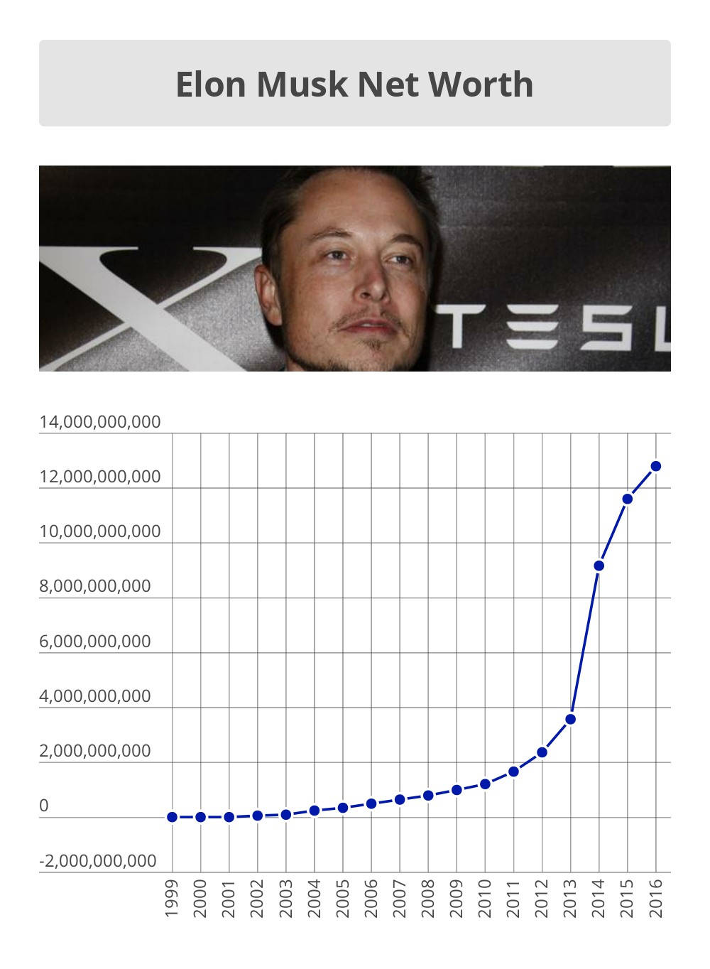 Elon Musk Net Worth Drops $1 Billion - Money Nation