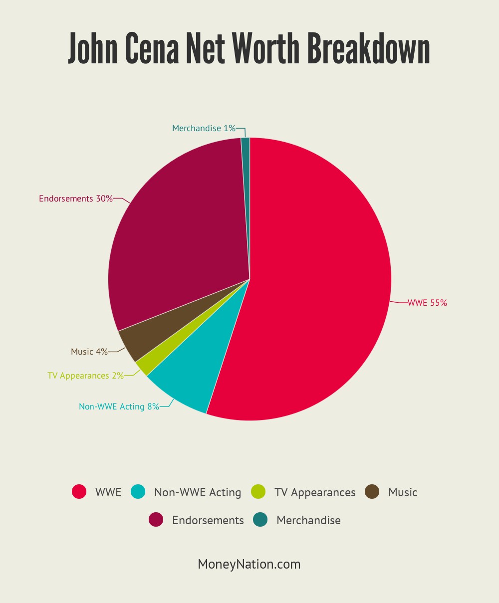 John Cena Net Worth Breakdown