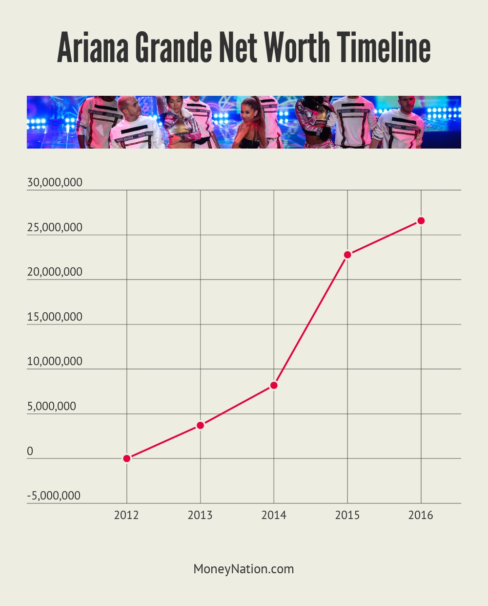 Ariana Grande Net Worth: $26 Million From YouTube Alone - Money Nation