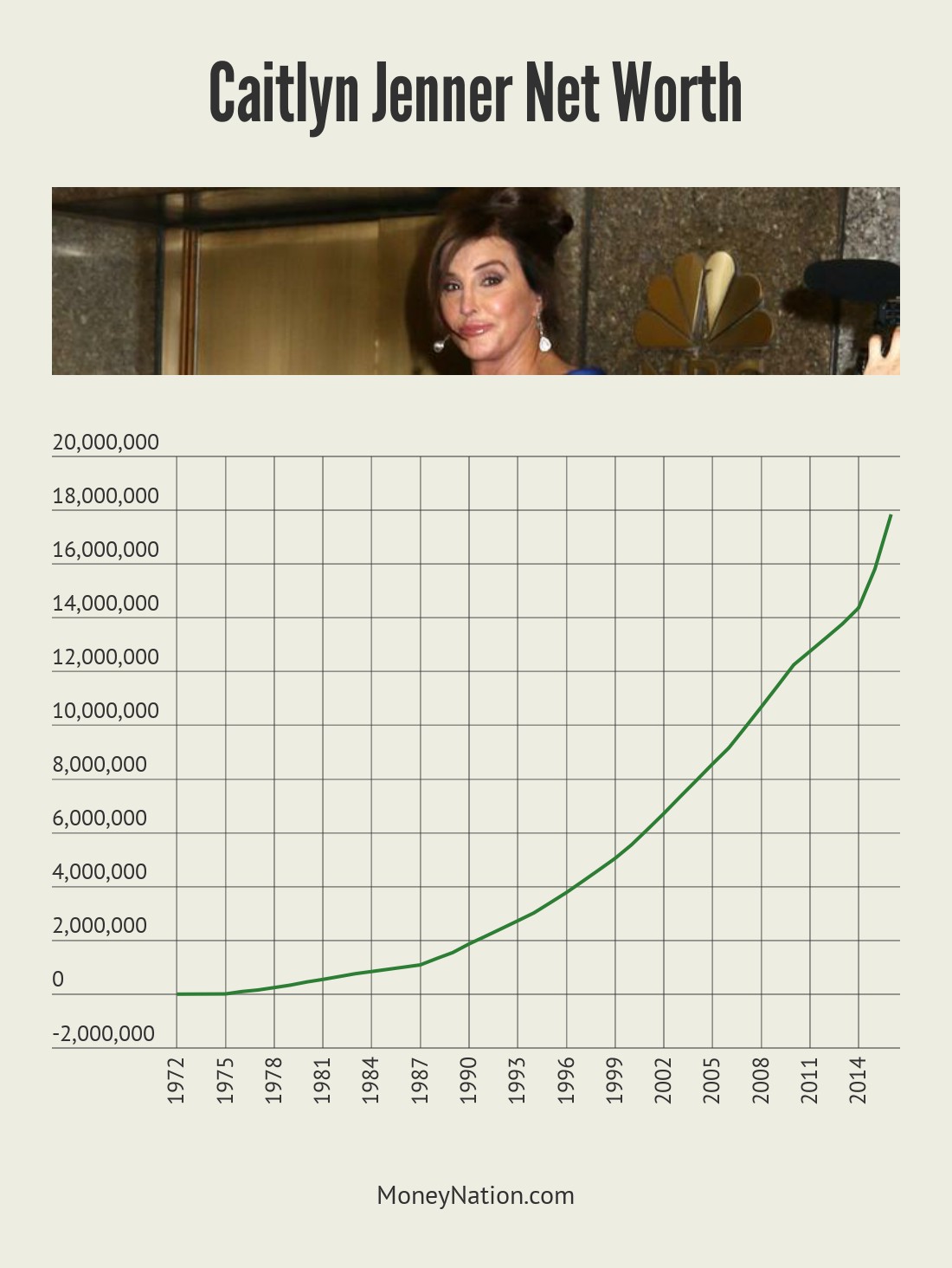 Caitlyn Jenner Net Worth: No Way It's $100 Million - Money Nation