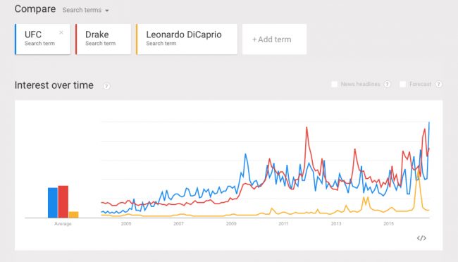 Dana White Salary and UFC Popularity