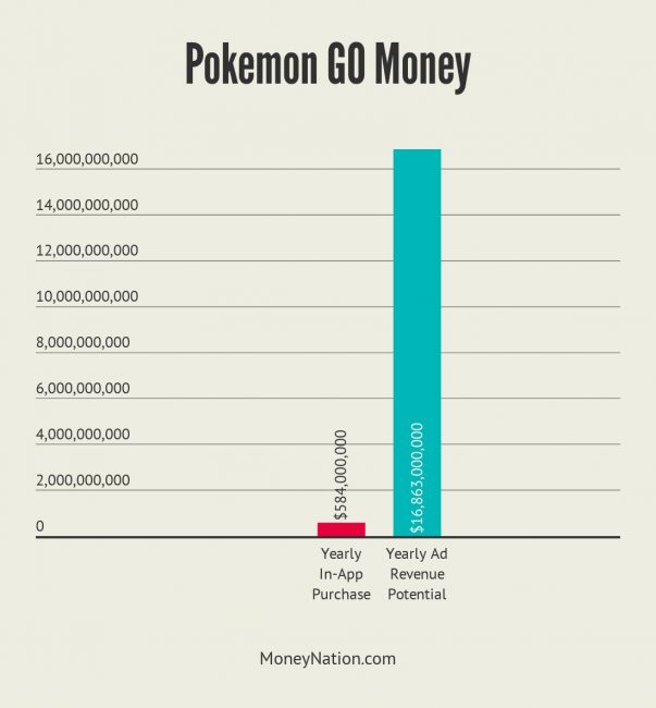 Pokemon GO Money