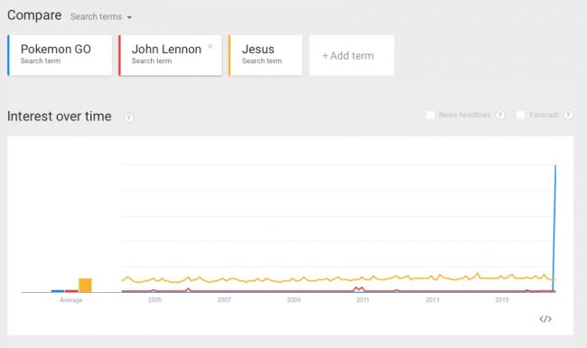 pokemon go popularity