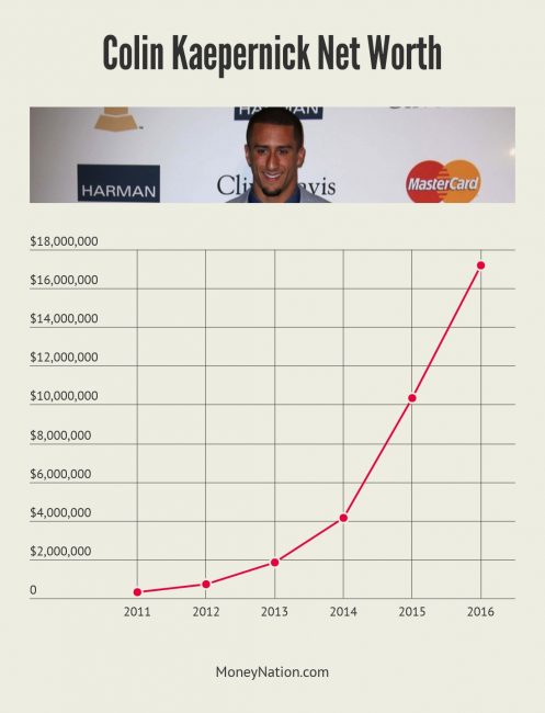 Colin Kaepernick Net Worth Timeline