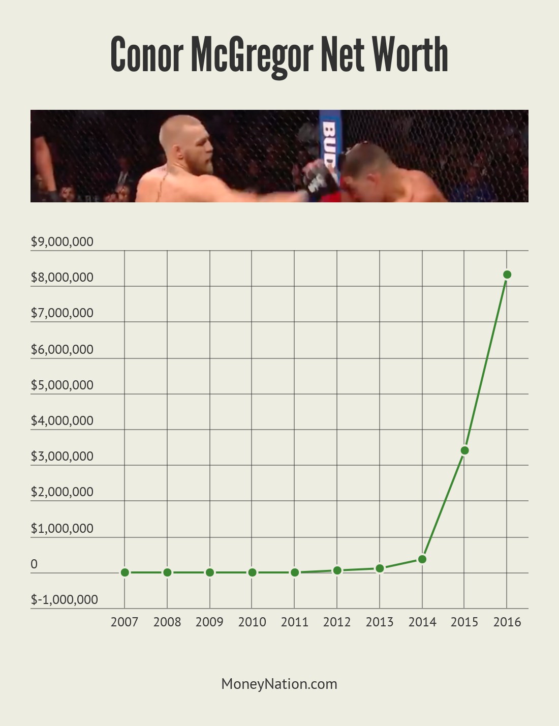 Conor McGregor Earnings And Net Worth - Money Nation