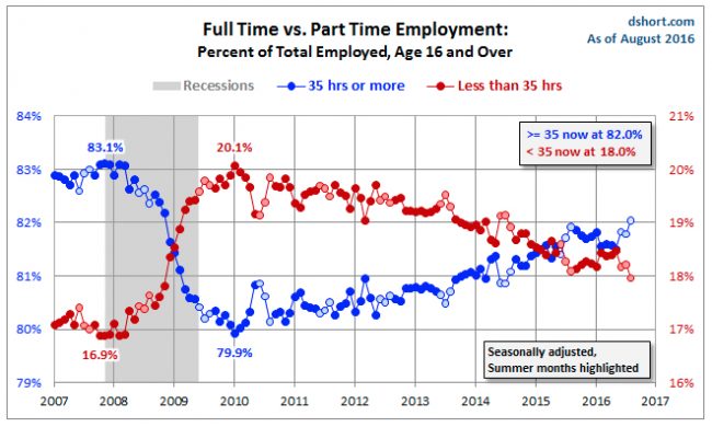 Obamacare Full Time