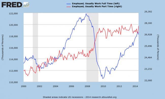 Obamacare Full Time Jobs Numbers