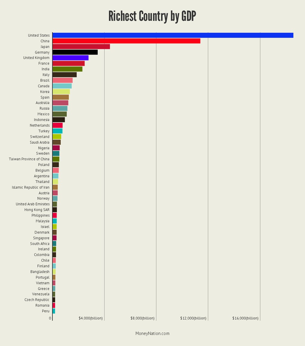 richest-country-in-the-world
