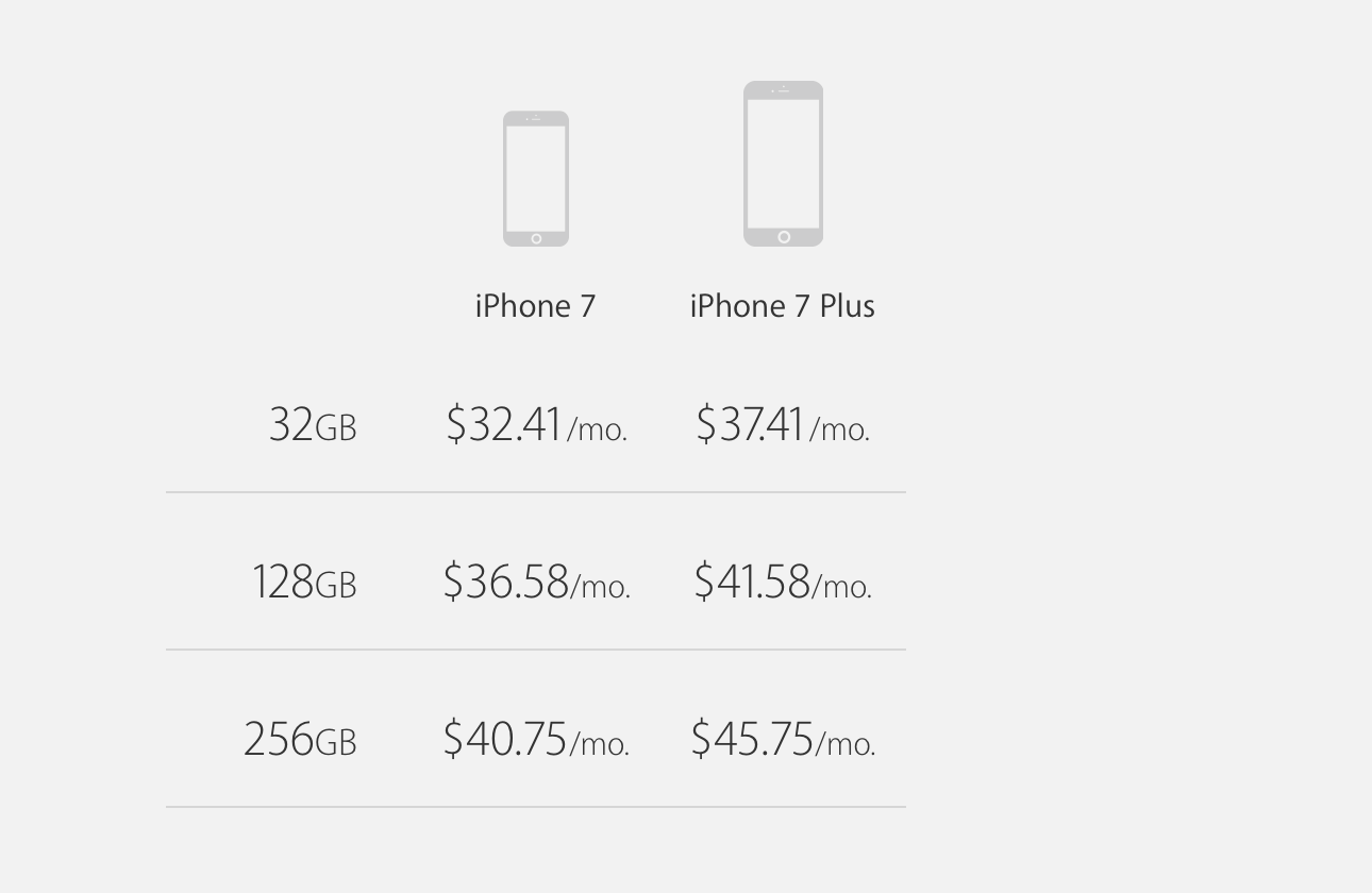 iPhone 7 upgrade Plan