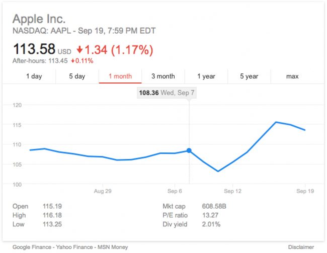 iPhone 7 Sales Secrecy