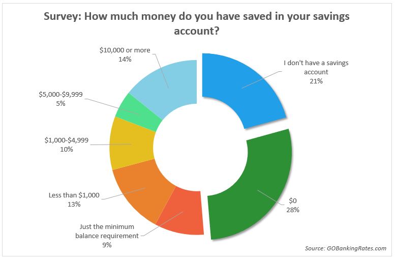 savings-for-iphone-7