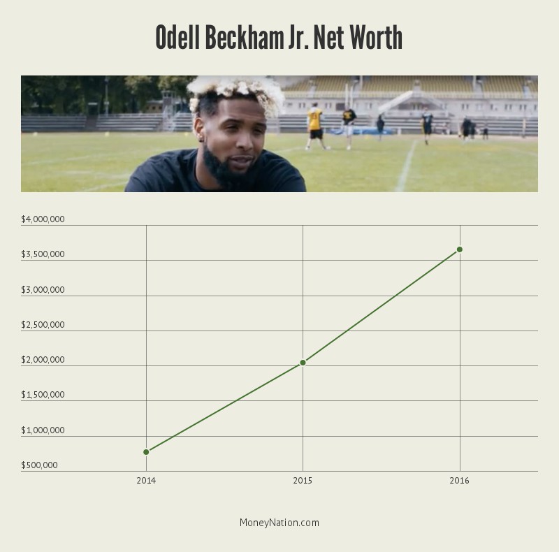 odell-beckham-jr-net-worth-timeline