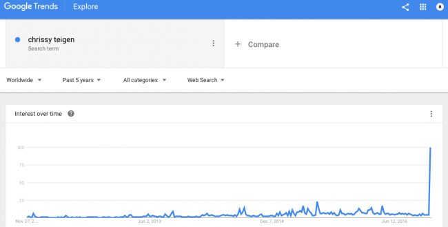 chrissy-teigen-popularity