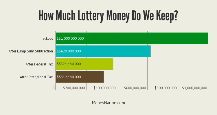 how-much-lottery-money-do-we-keep