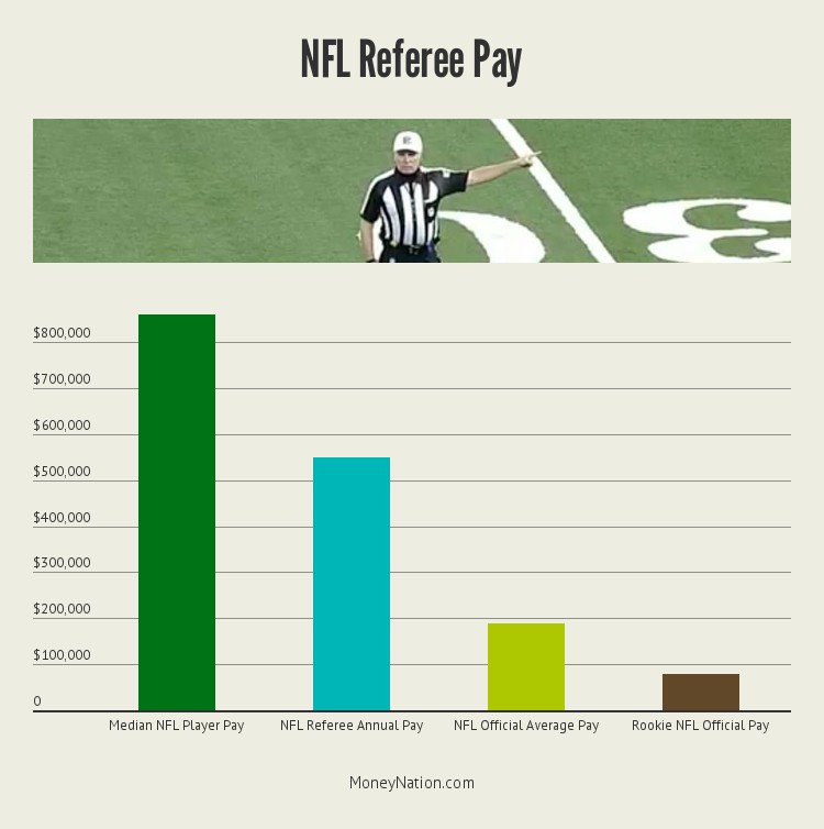 nfl-referee-money-by-salary