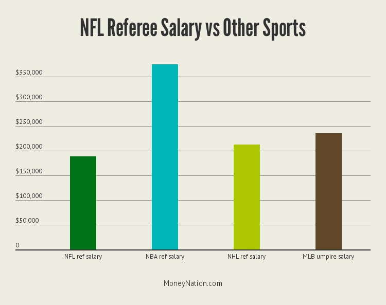nfl-salary-vs-other-sports