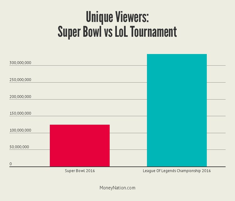 video-game-money-from-viewership