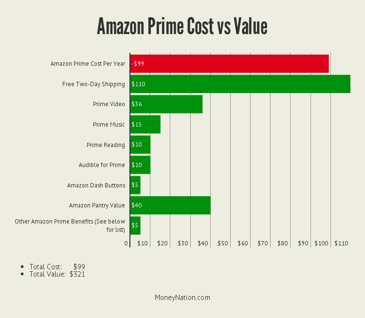 amazon-prime-worth-money-2