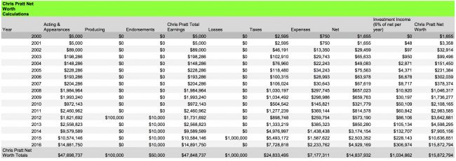 chris-pratt-net-worth-calculations