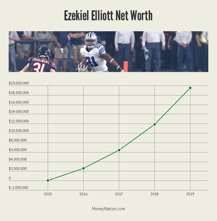 ezekiel-elliott-net-worth