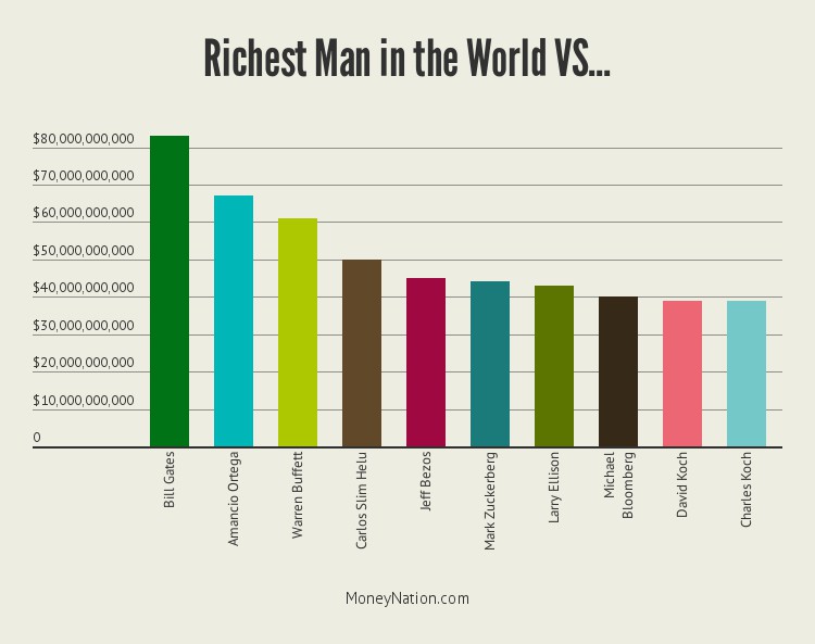 richest-man-in-the-world