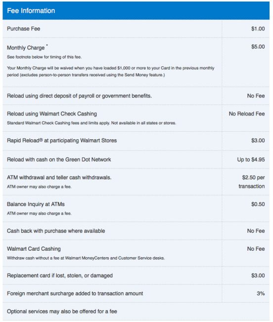 walmart-money-card-fees