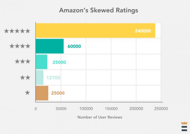 amazon-review-trust