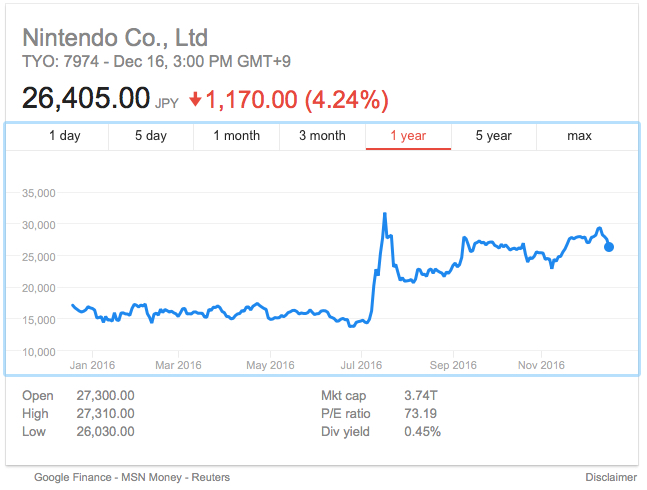 super-mario-run-money-stocks