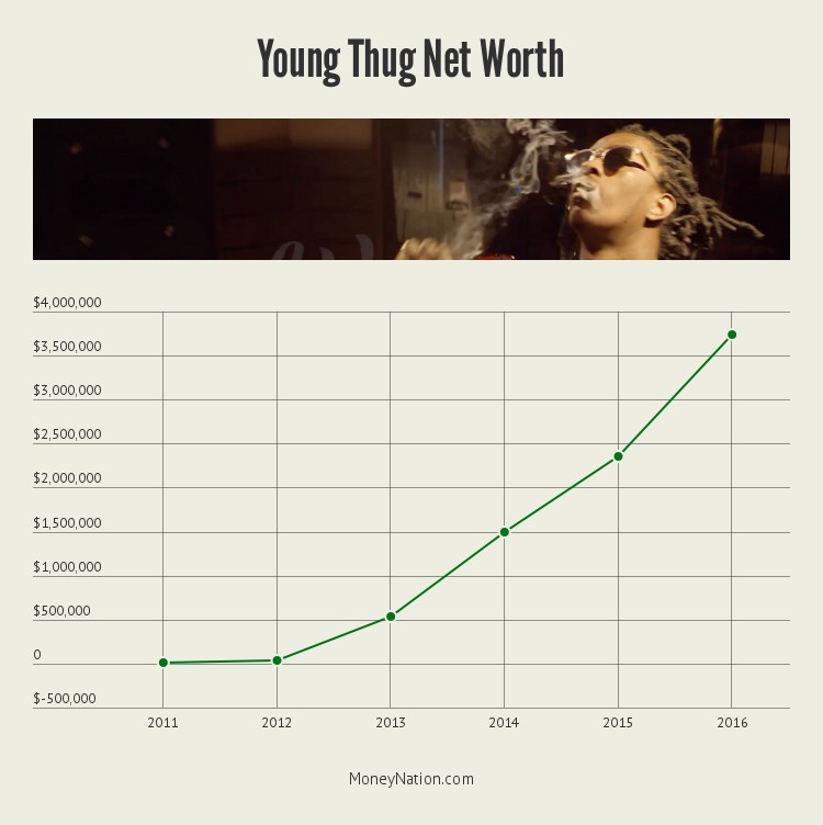young-thug-net-worth-timeline